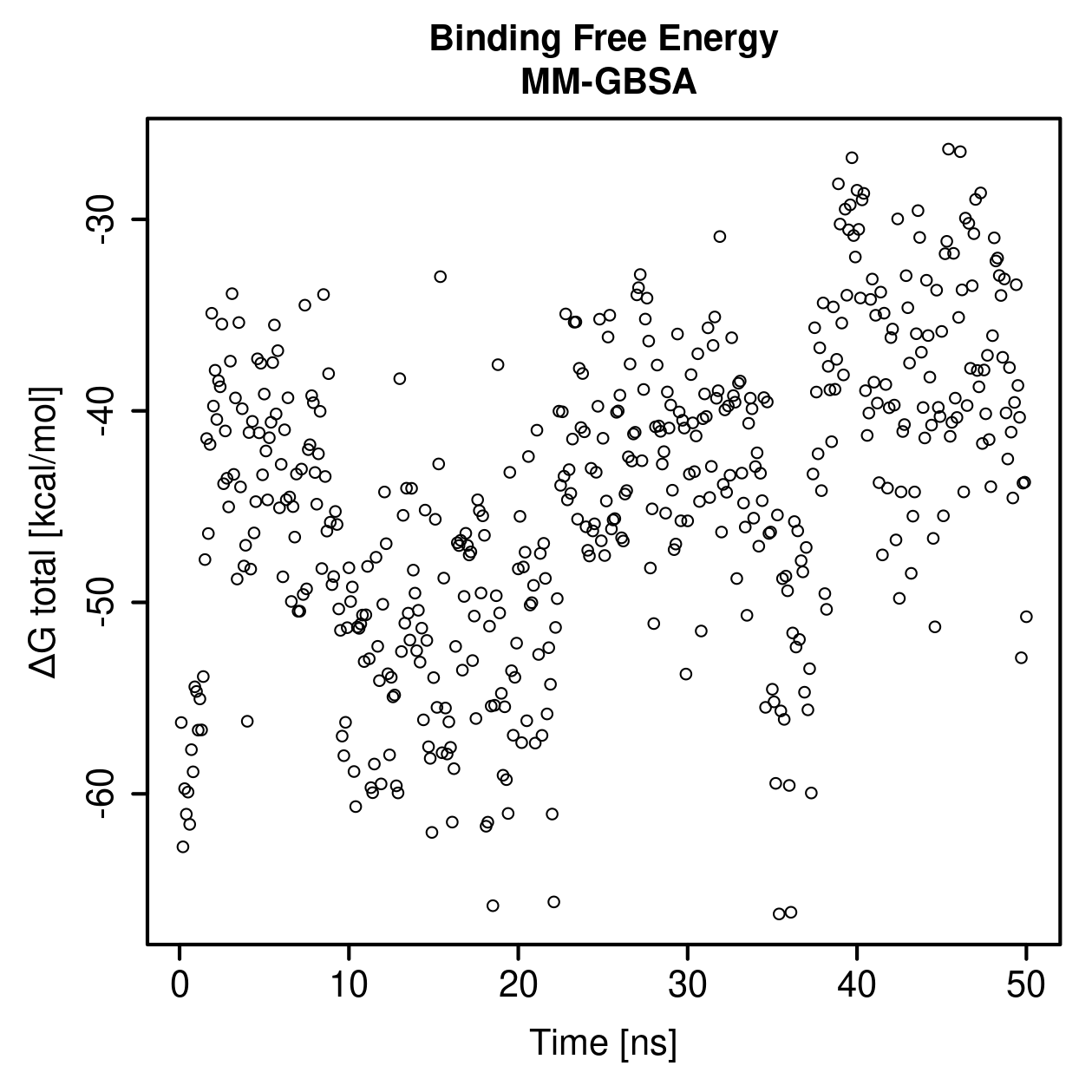 MM-GBSA Plot