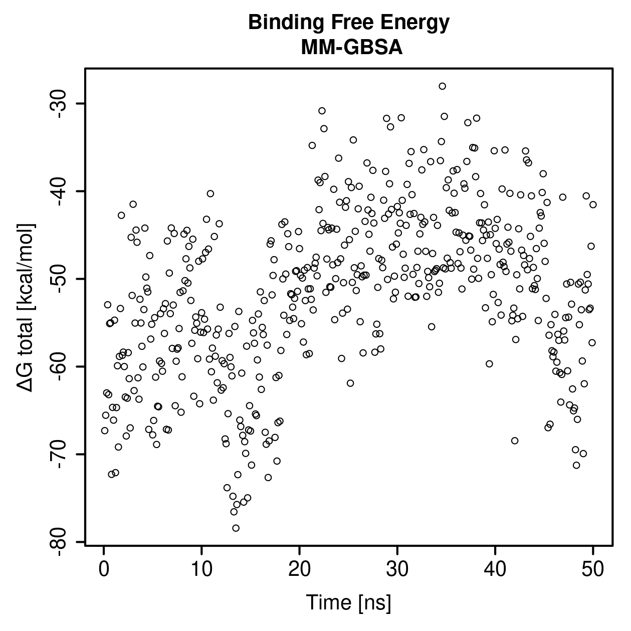 MM-GBSA Plot
