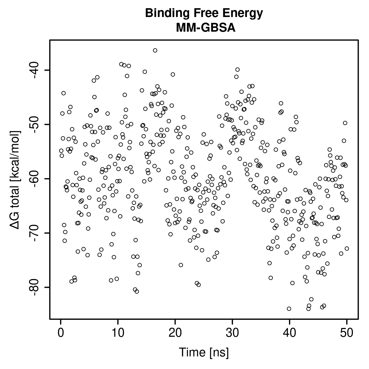 MM-GBSA Plot