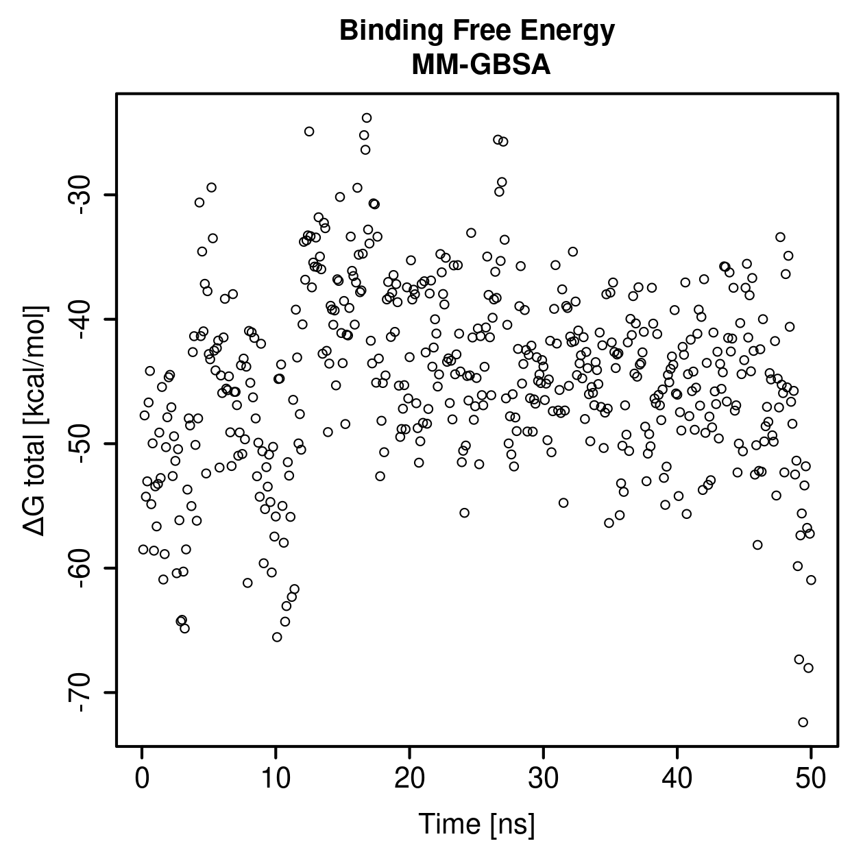 MM-GBSA Plot