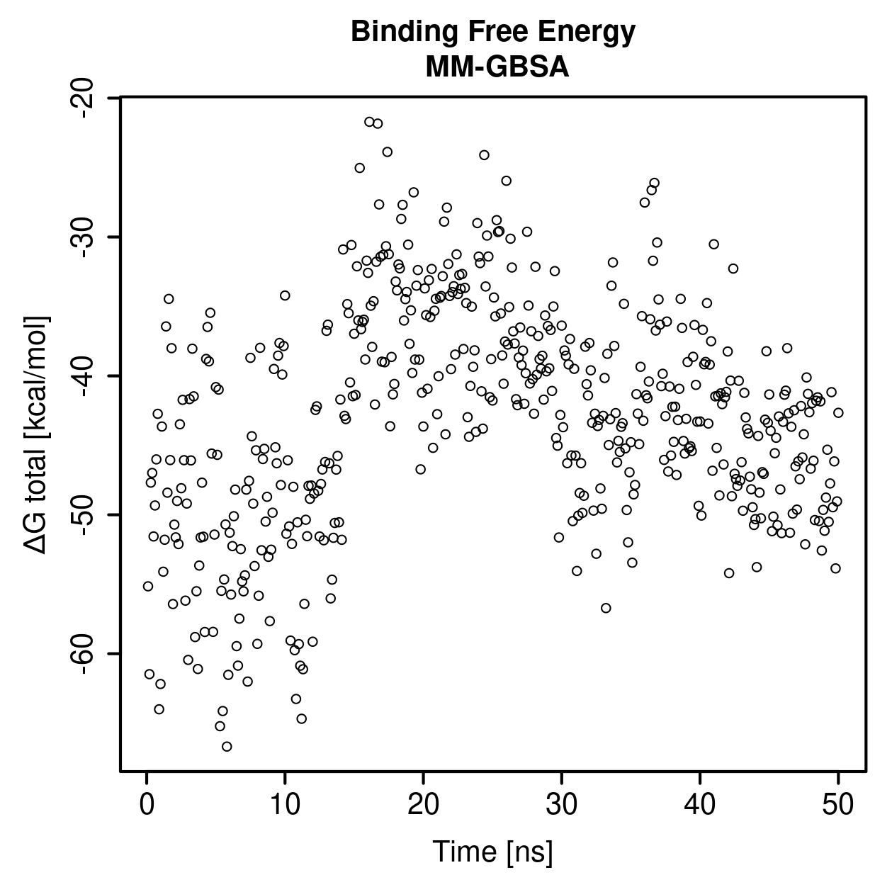 MM-GBSA Plot