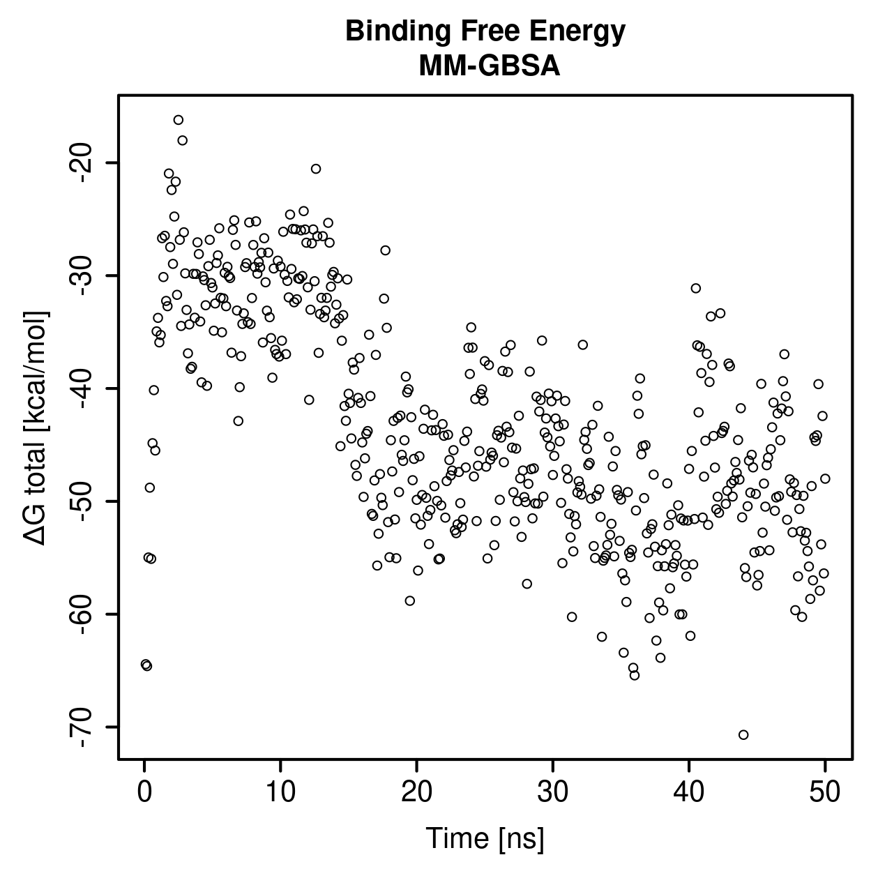 MM-GBSA Plot