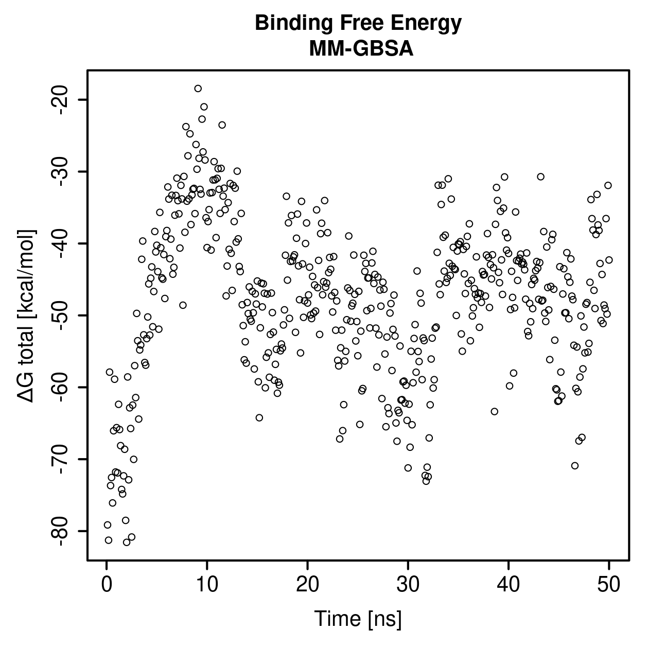 MM-GBSA Plot