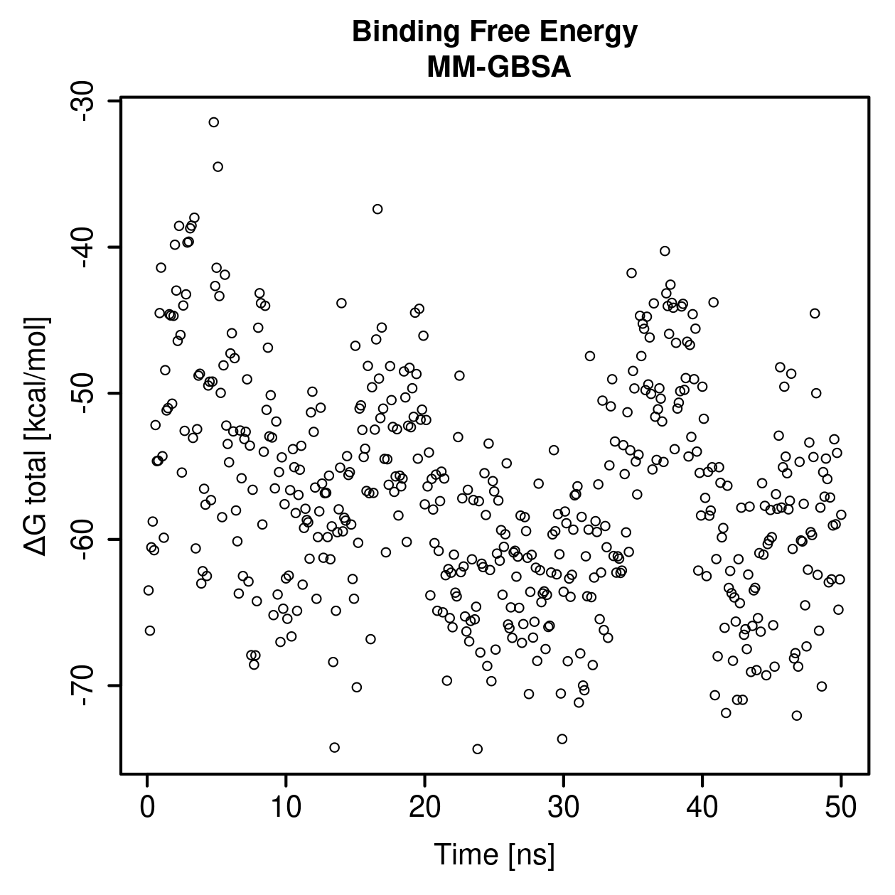 MM-GBSA Plot
