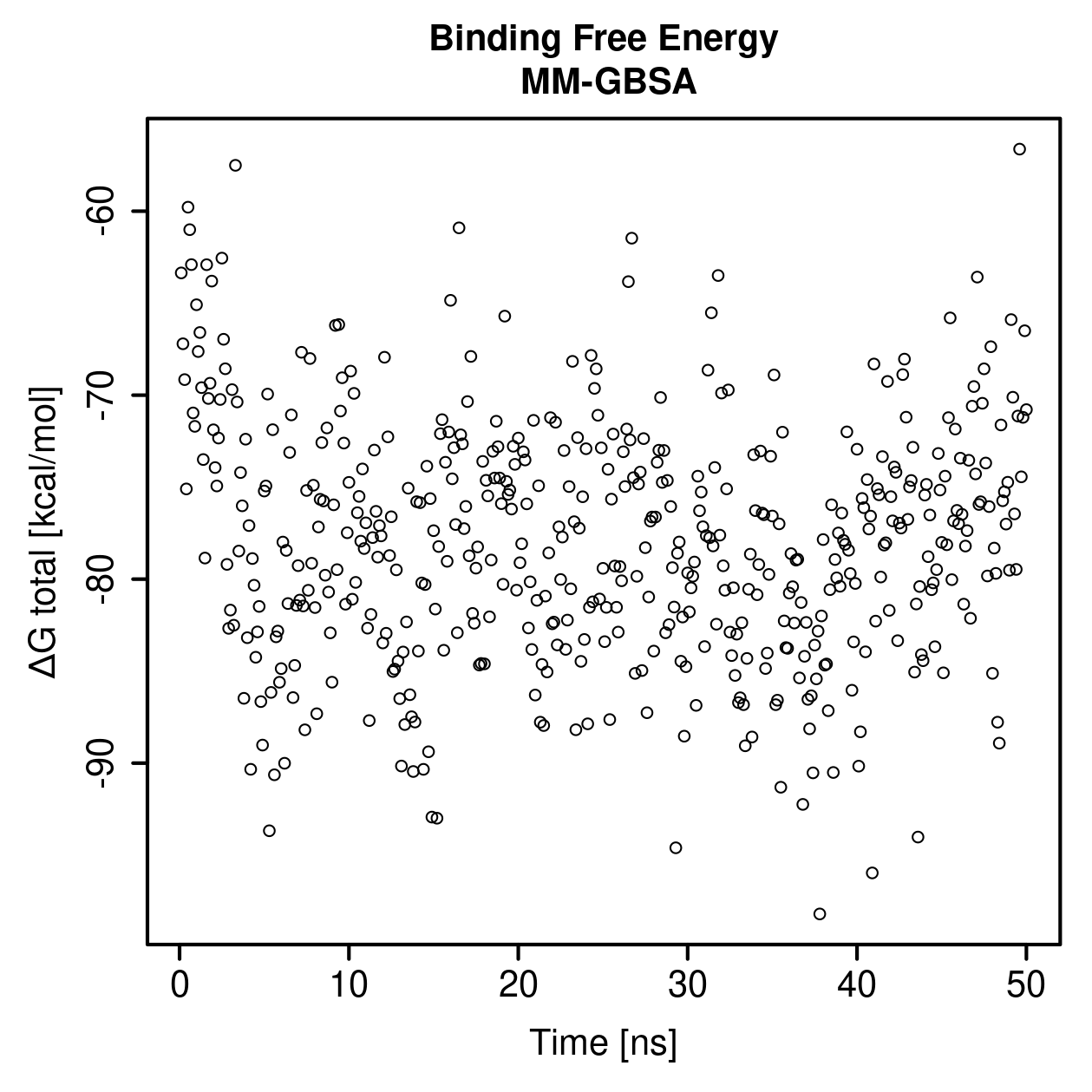 MM-GBSA Plot