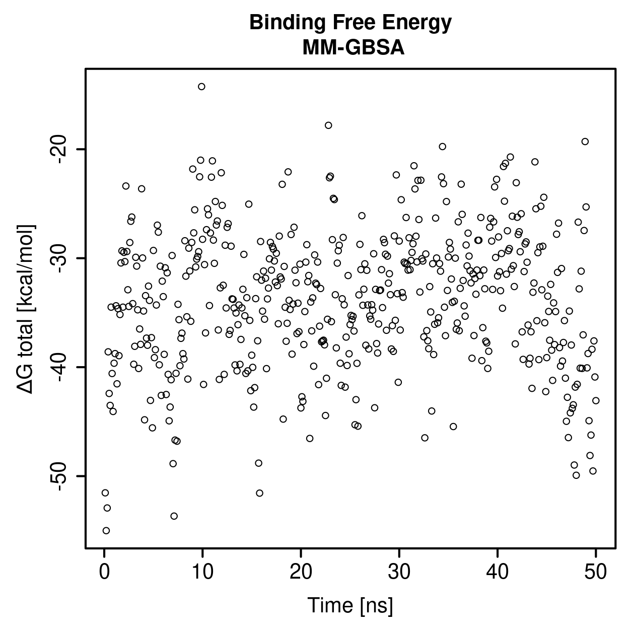 MM-GBSA Plot