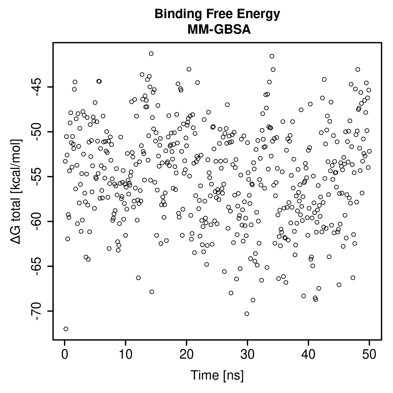 MM-GBSA Plot
