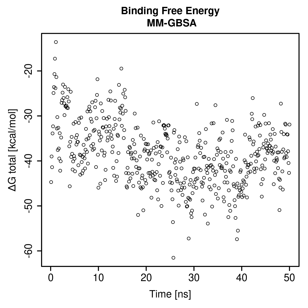 MM-GBSA Plot