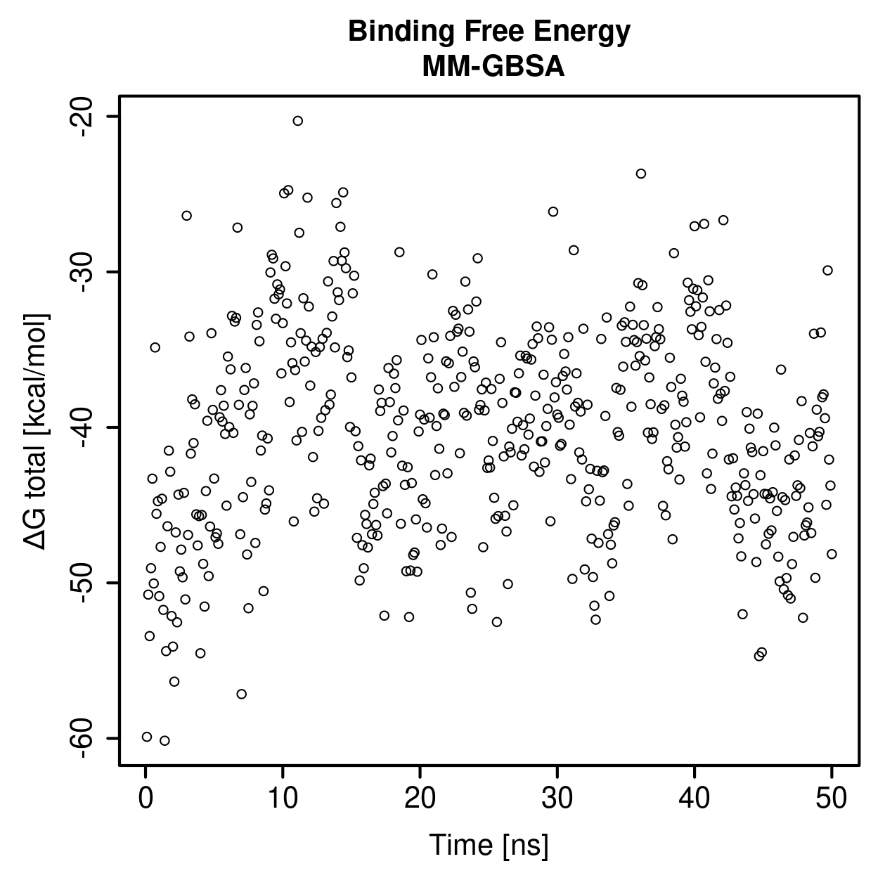 MM-GBSA Plot