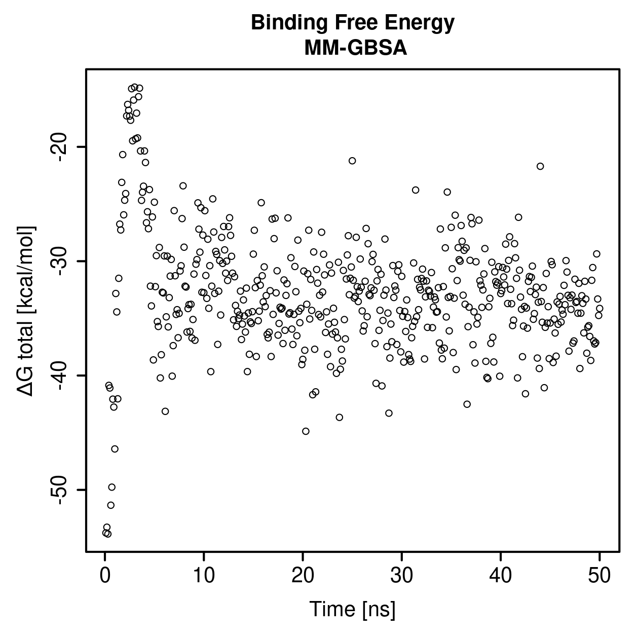 MM-GBSA Plot