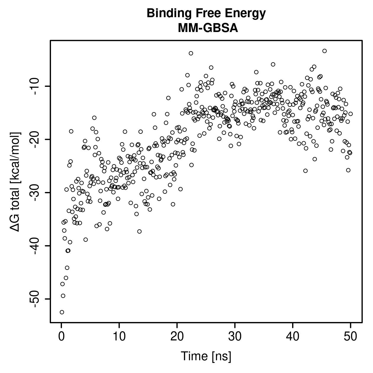 MM-GBSA Plot