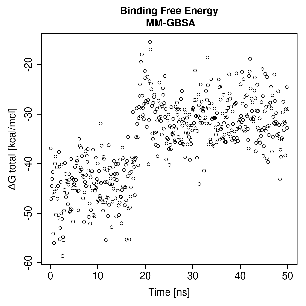 MM-GBSA Plot