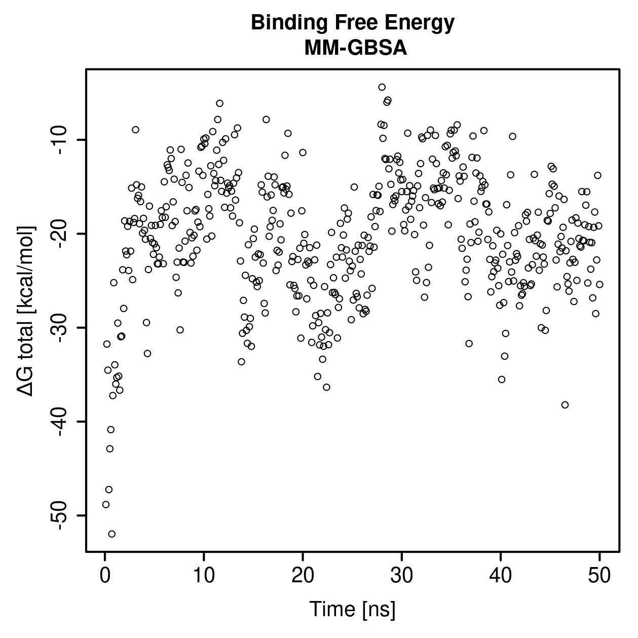 MM-GBSA Plot