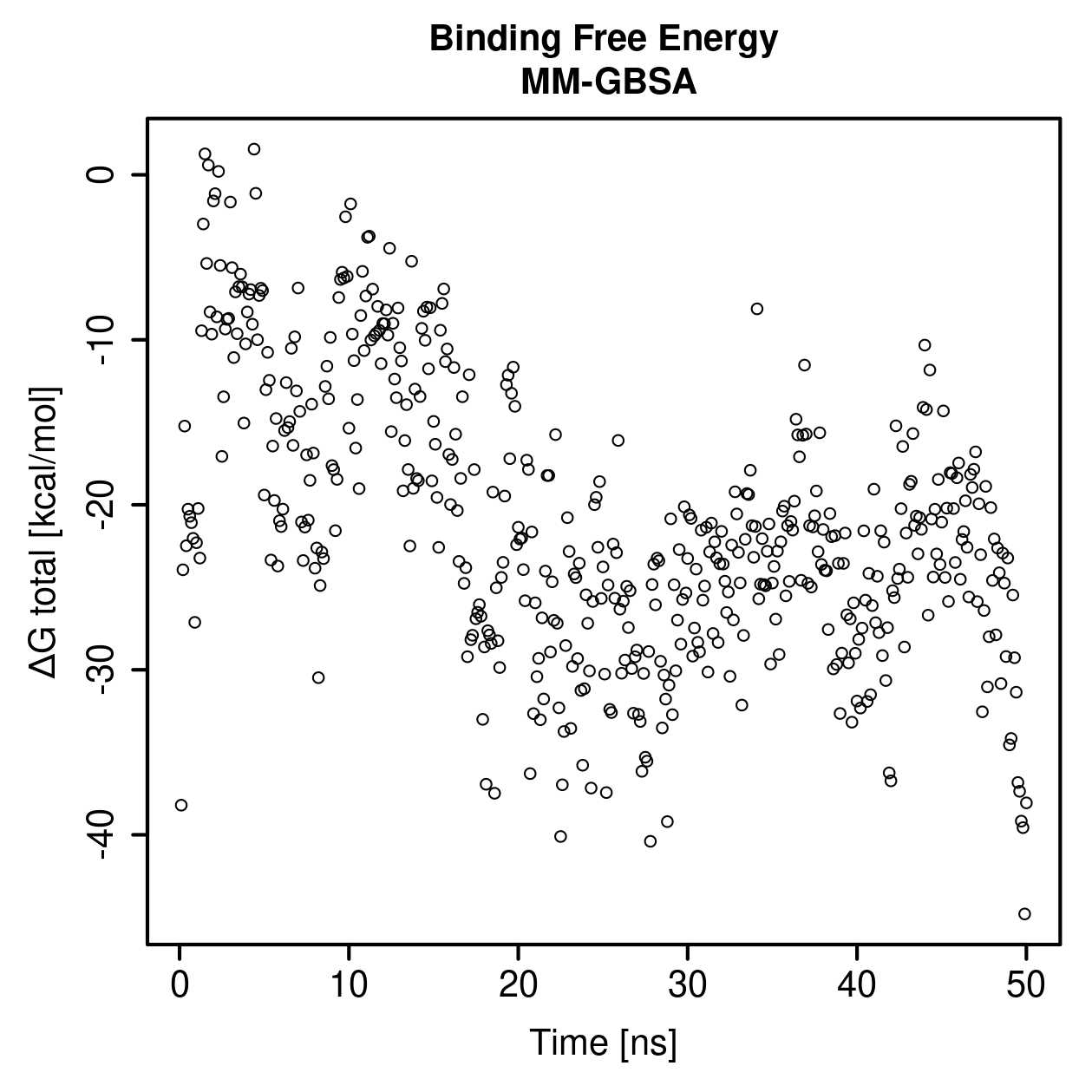 MM-GBSA Plot