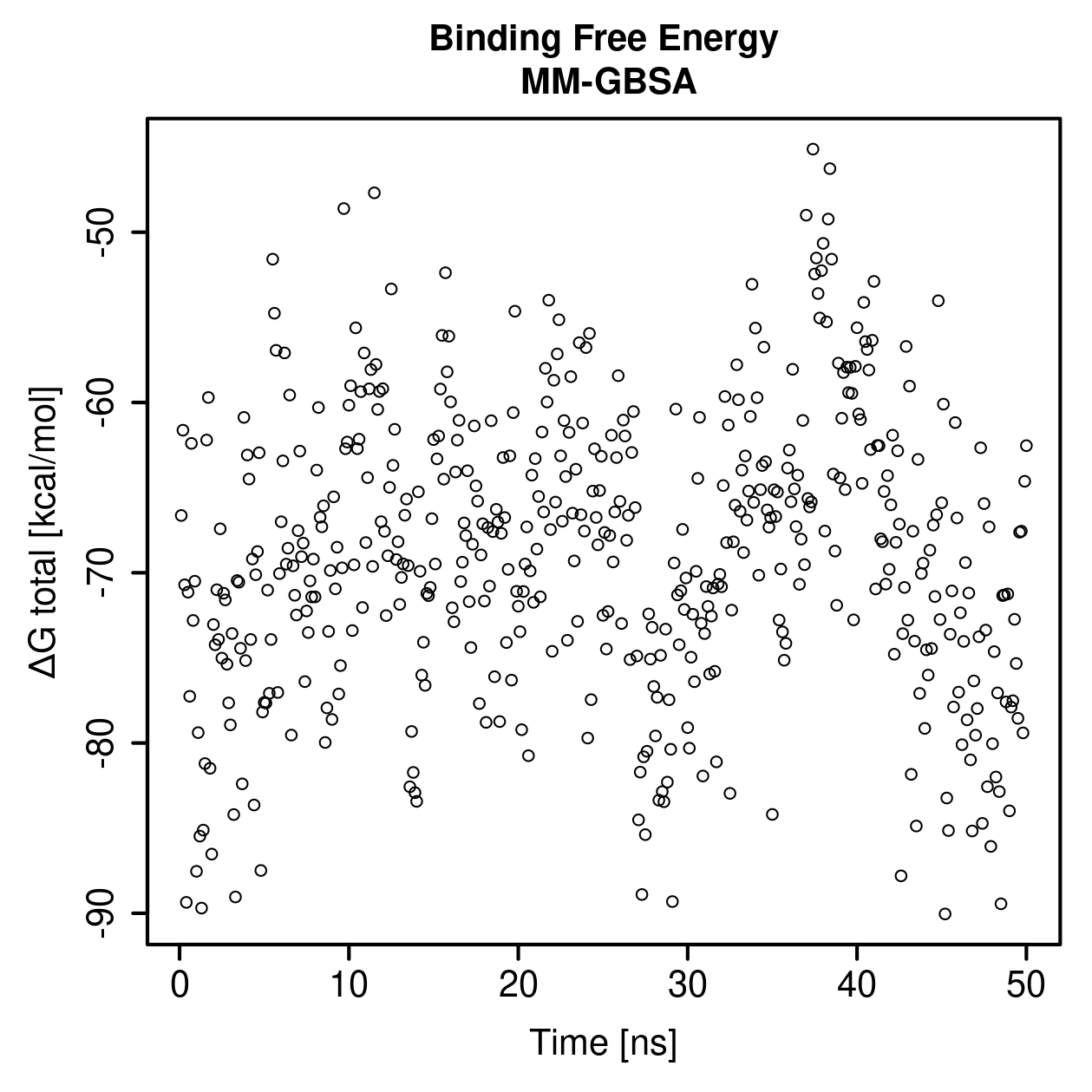 MM-GBSA Plot