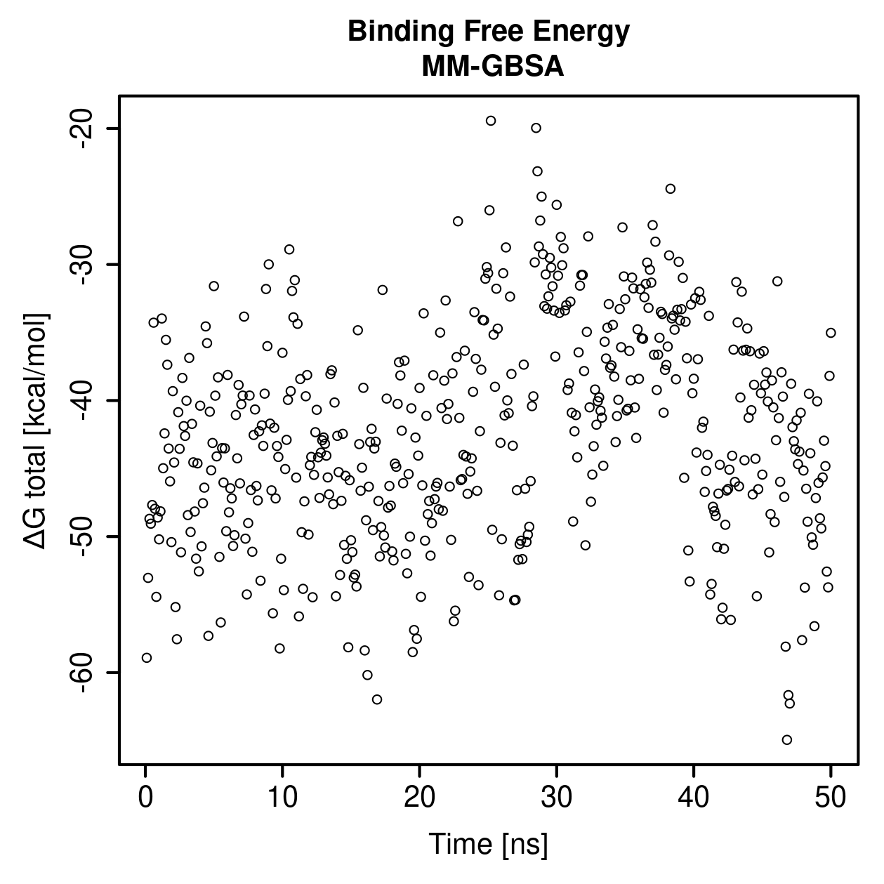 MM-GBSA Plot