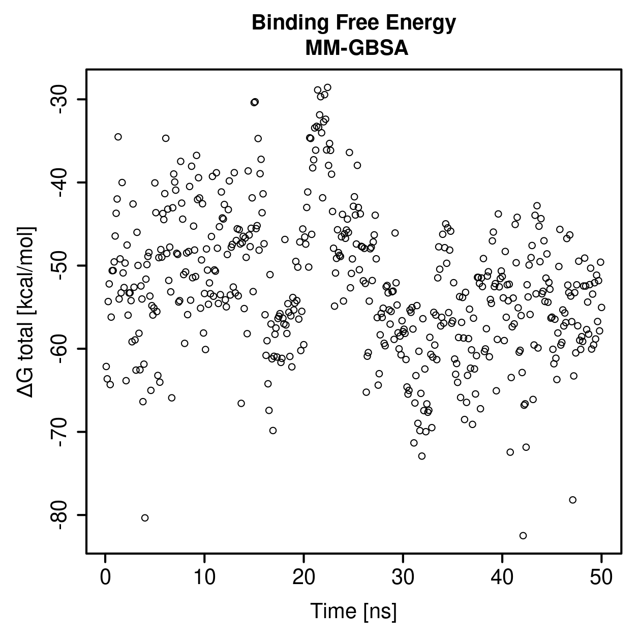 MM-GBSA Plot
