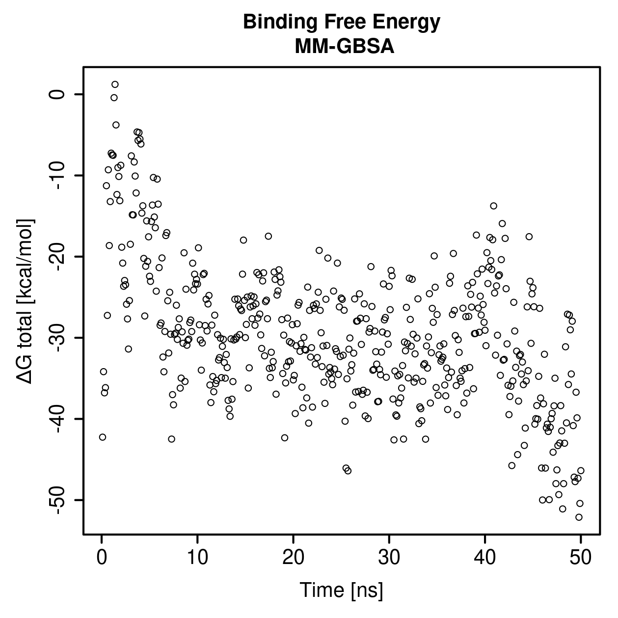 MM-GBSA Plot