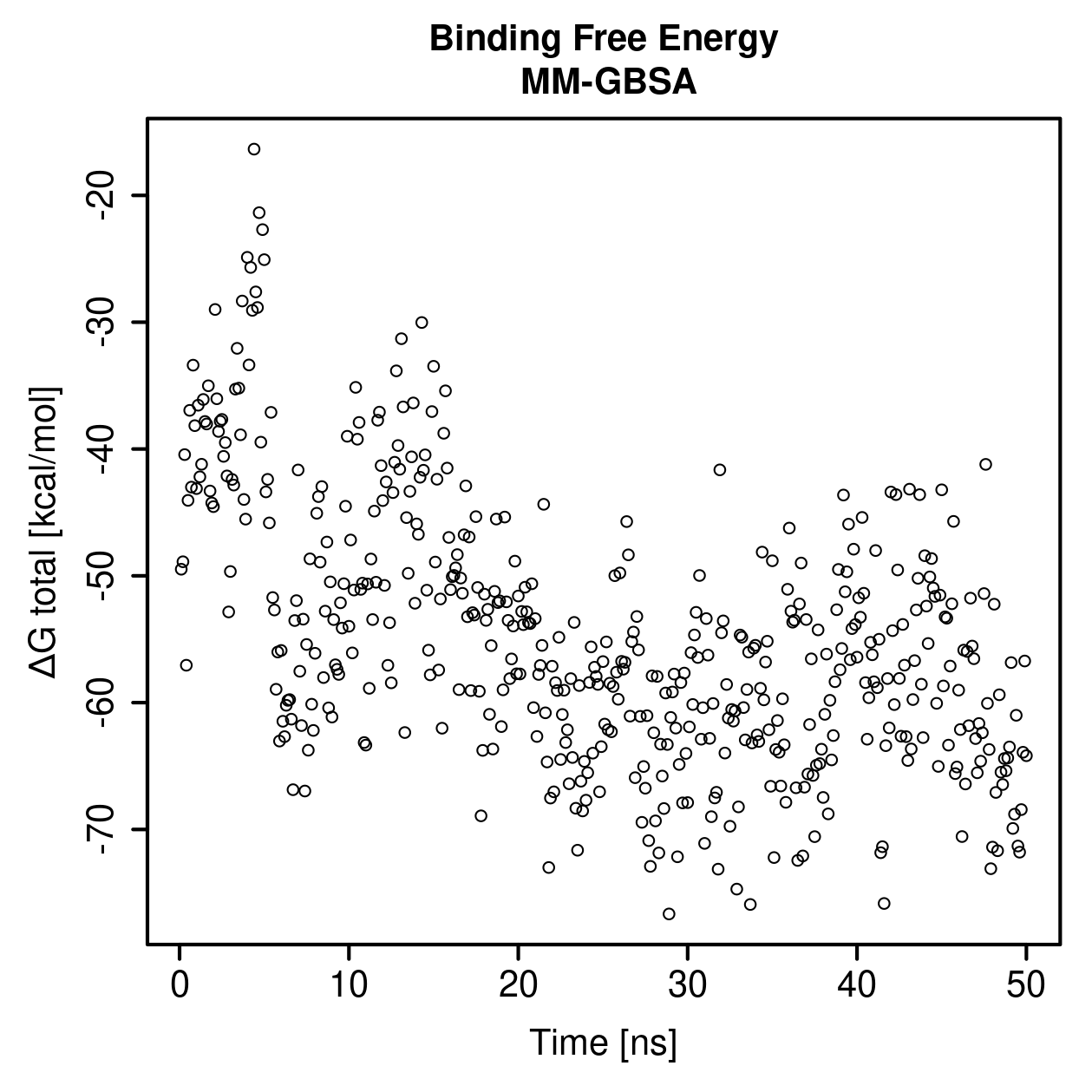 MM-GBSA Plot
