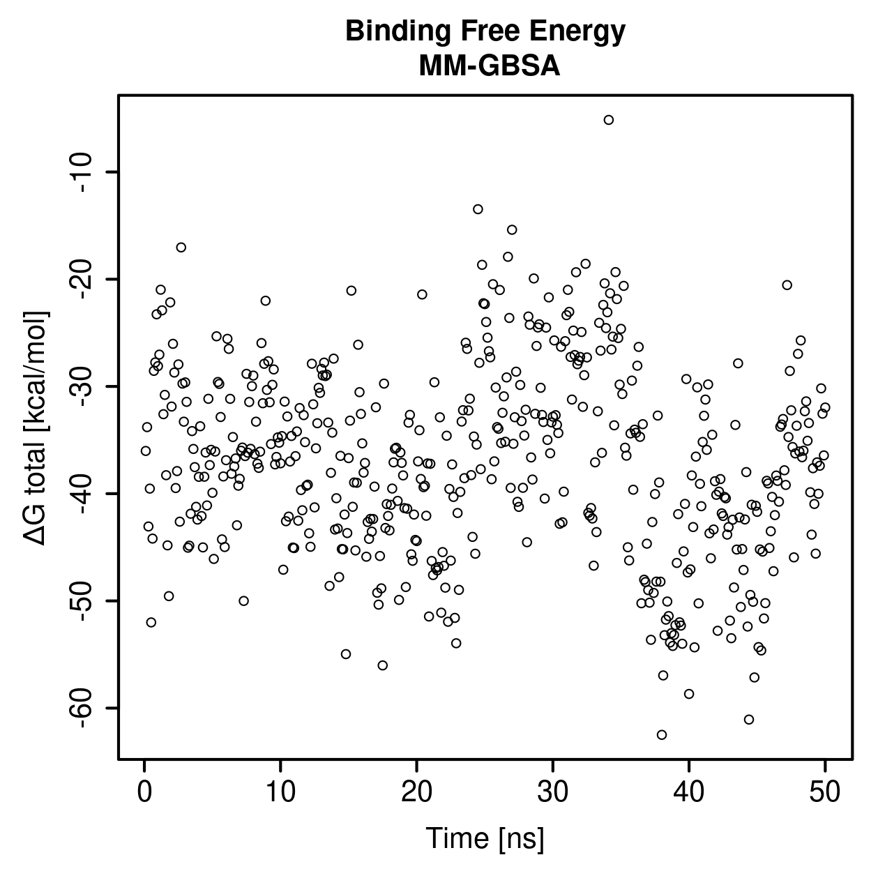 MM-GBSA Plot