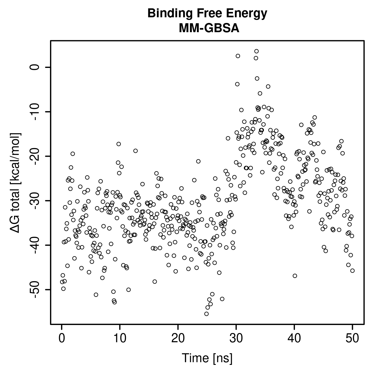 MM-GBSA Plot
