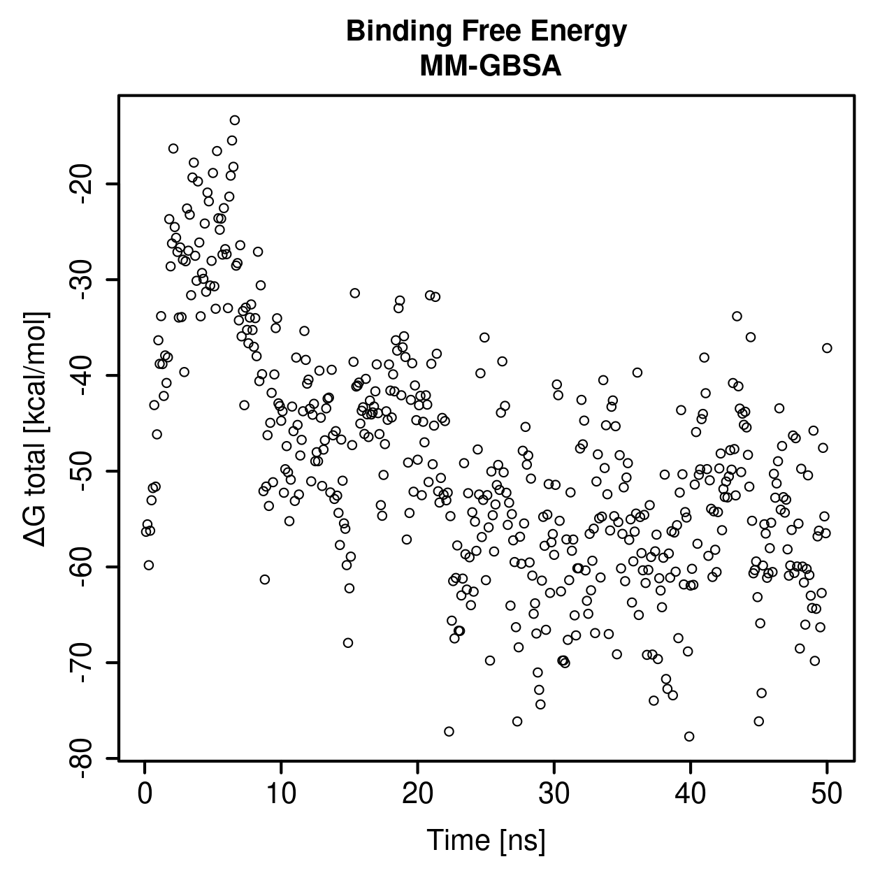 MM-GBSA Plot