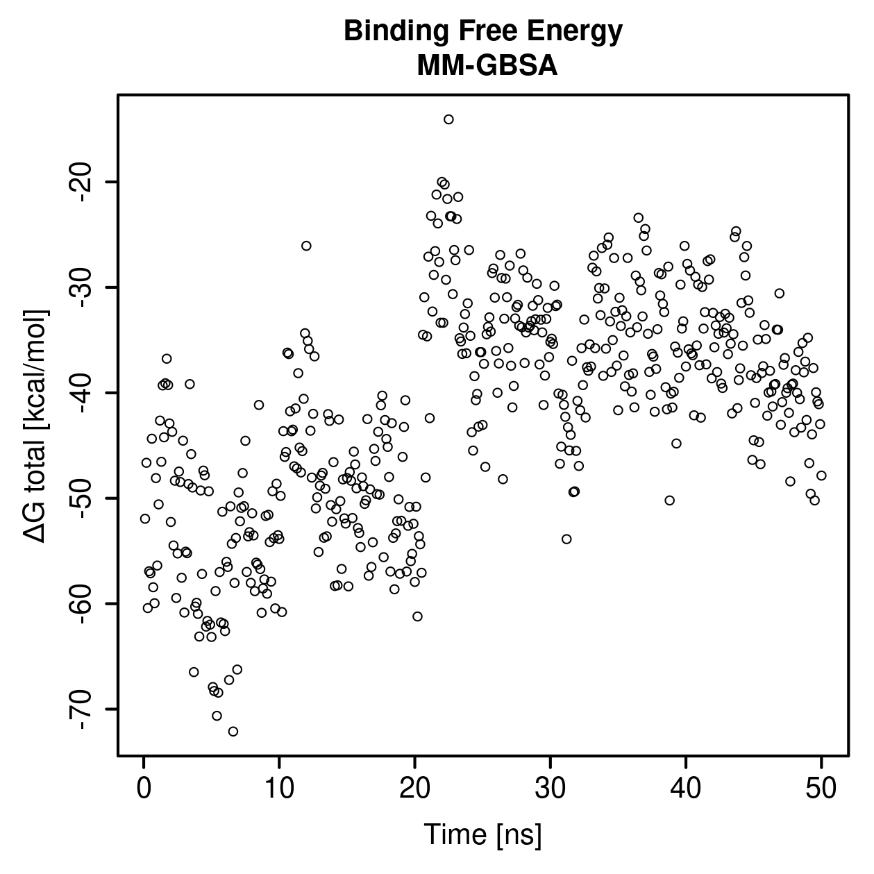 MM-GBSA Plot