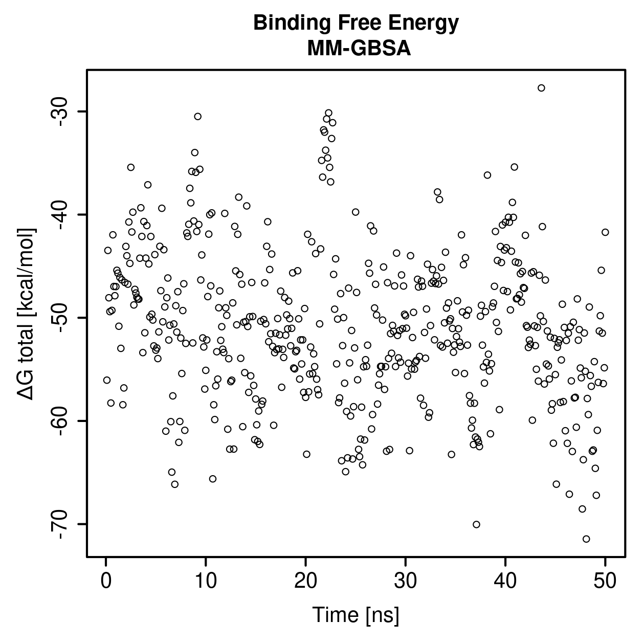 MM-GBSA Plot