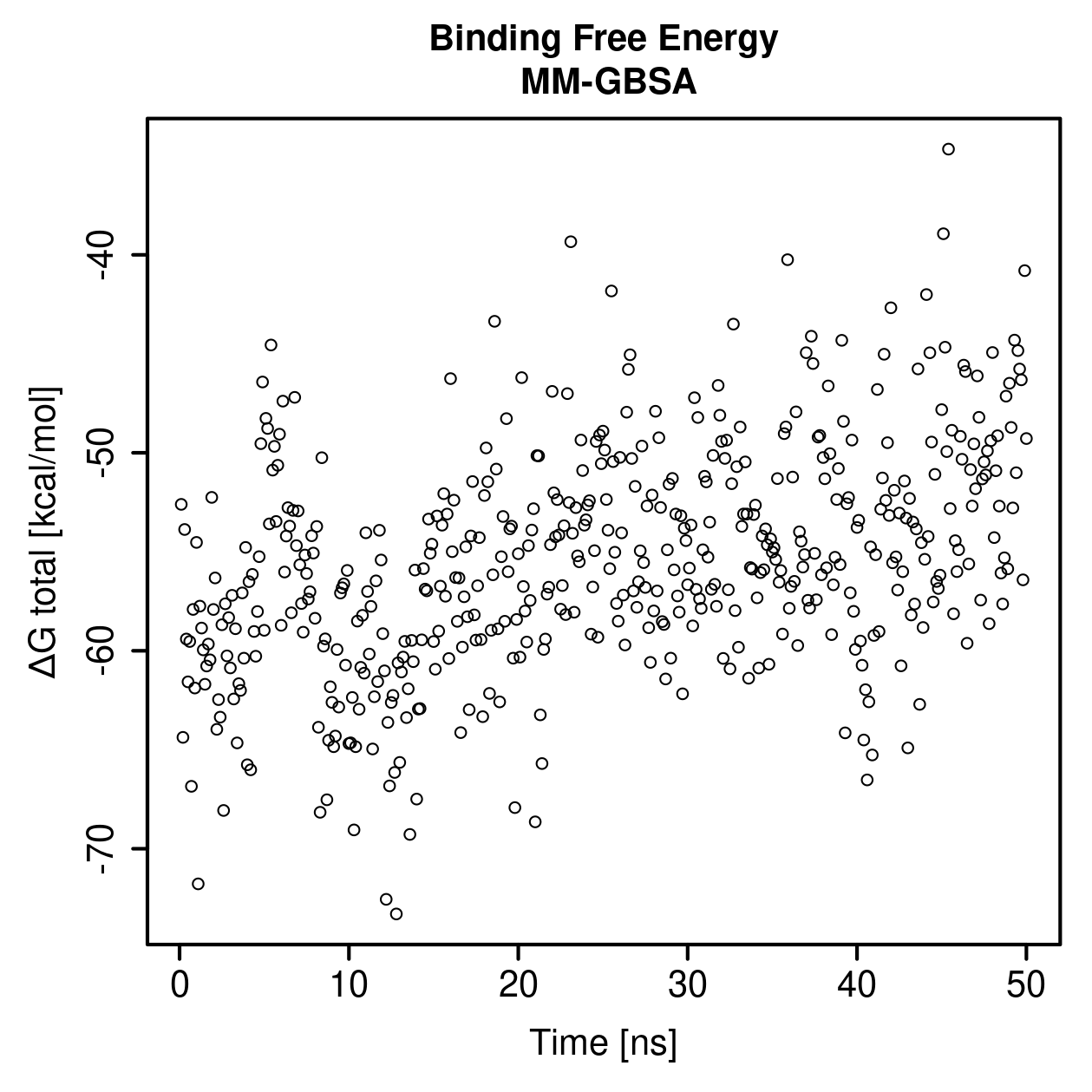 MM-GBSA Plot