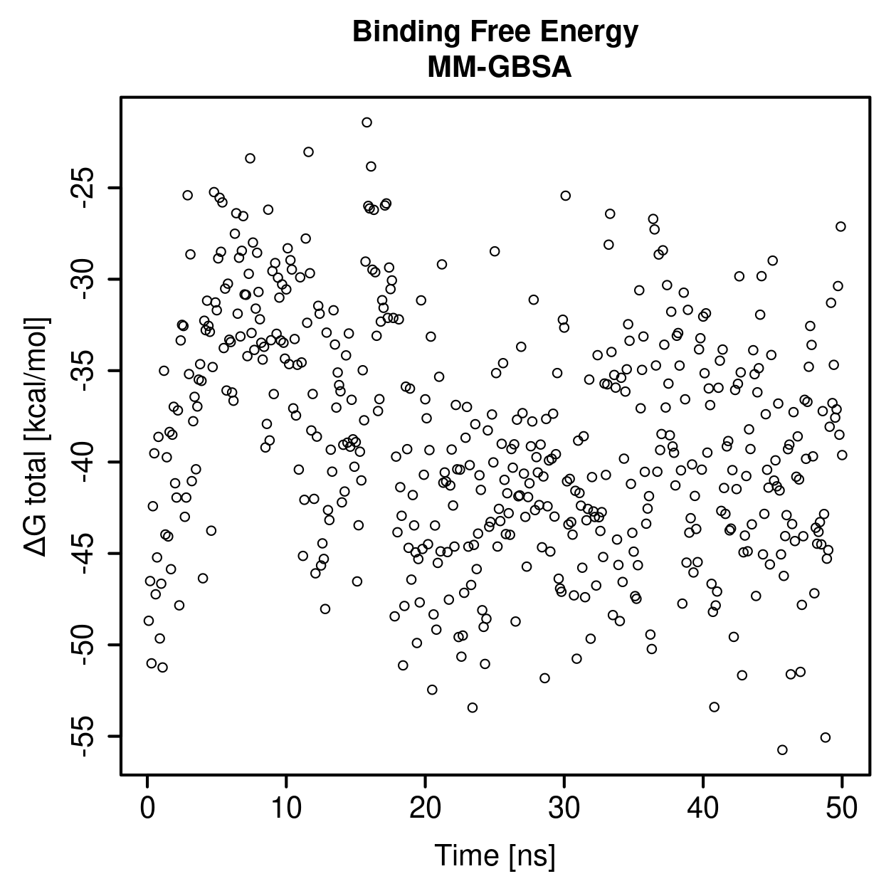 MM-GBSA Plot