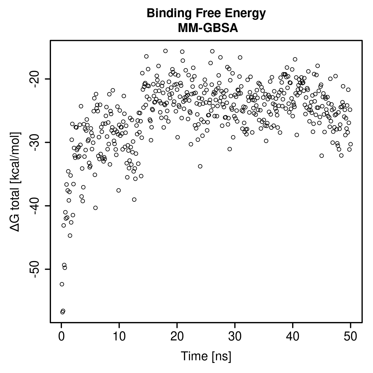 MM-GBSA Plot