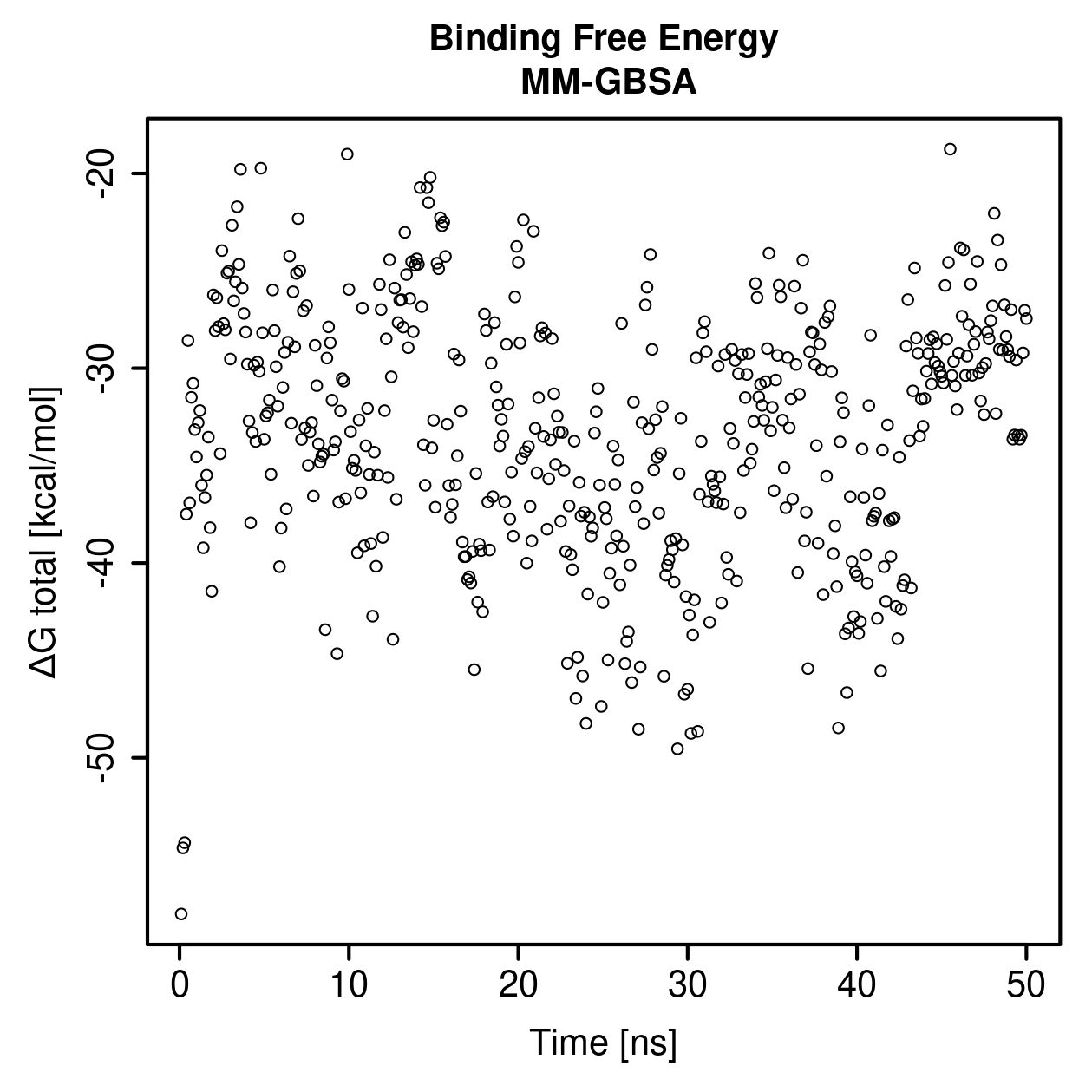 MM-GBSA Plot
