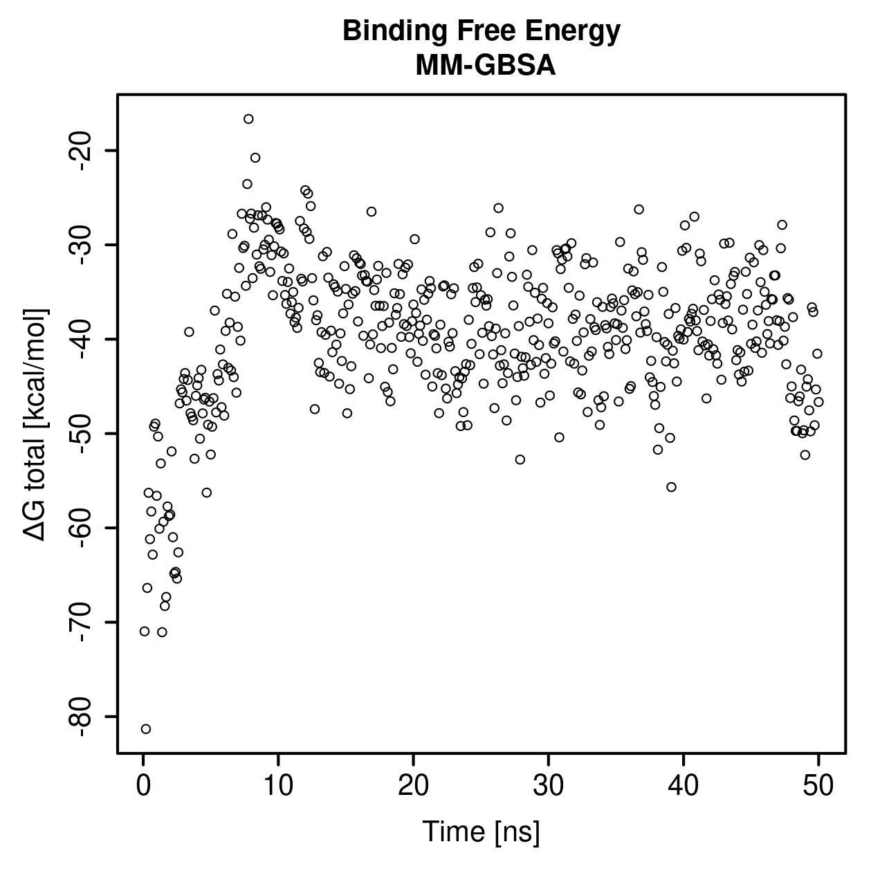 MM-GBSA Plot