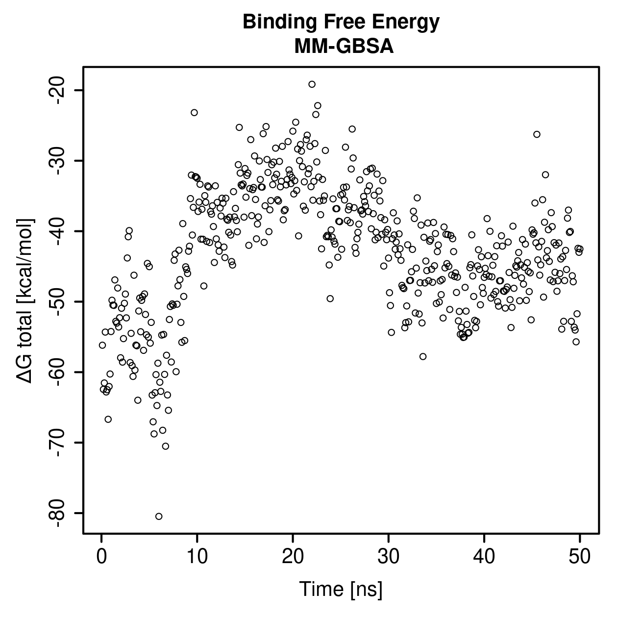 MM-GBSA Plot