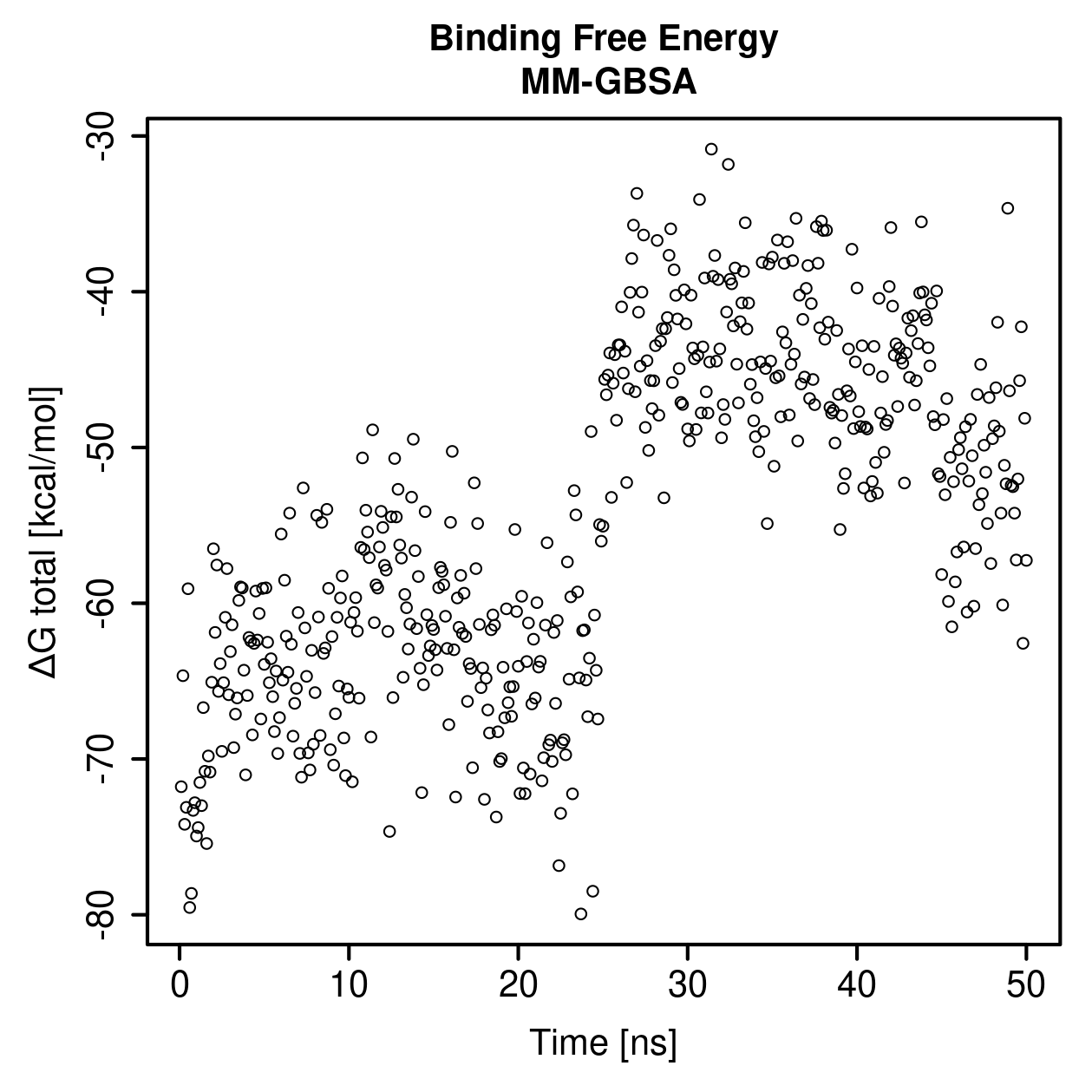 MM-GBSA Plot