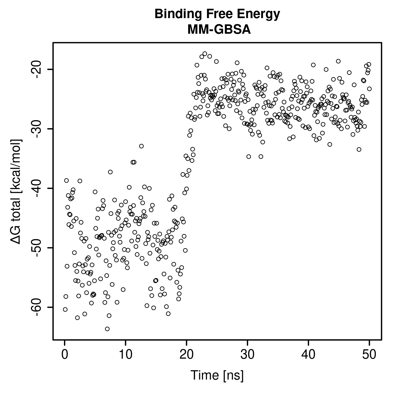 MM-GBSA Plot