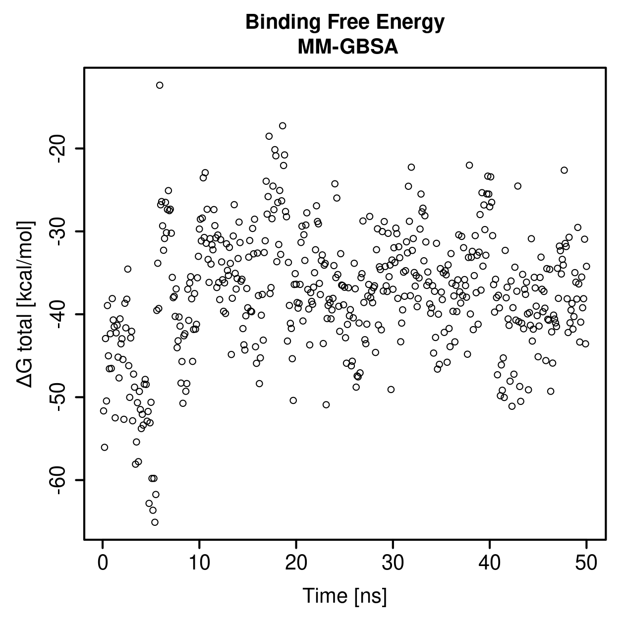MM-GBSA Plot