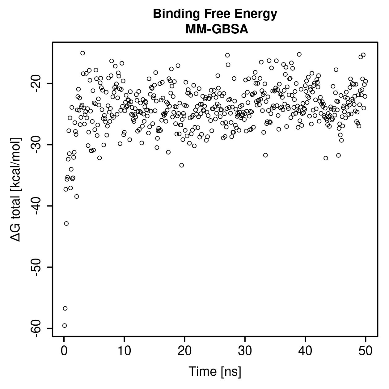 MM-GBSA Plot