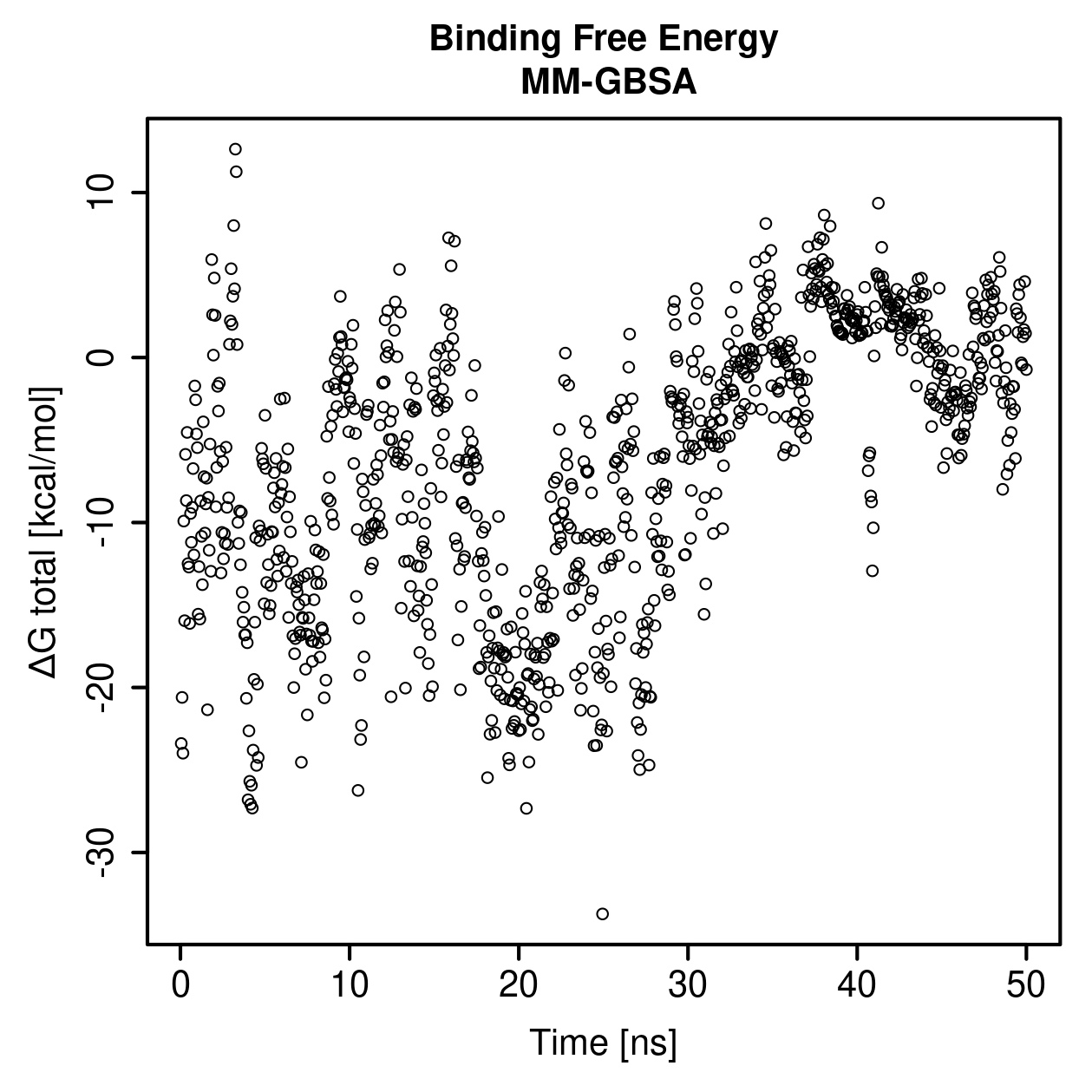 MM-GBSA Plot
