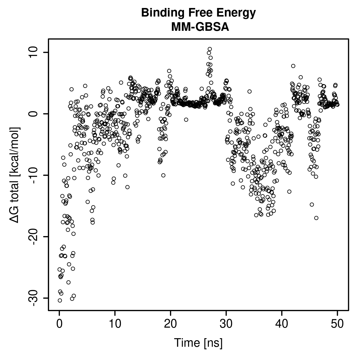 MM-GBSA Plot