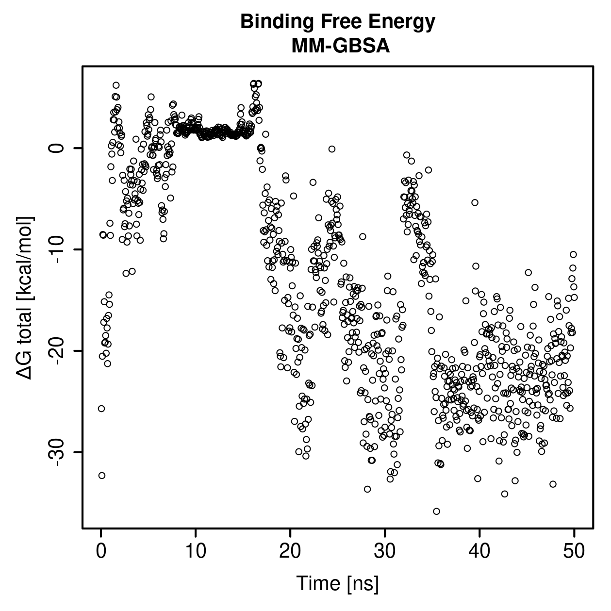 MM-GBSA Plot