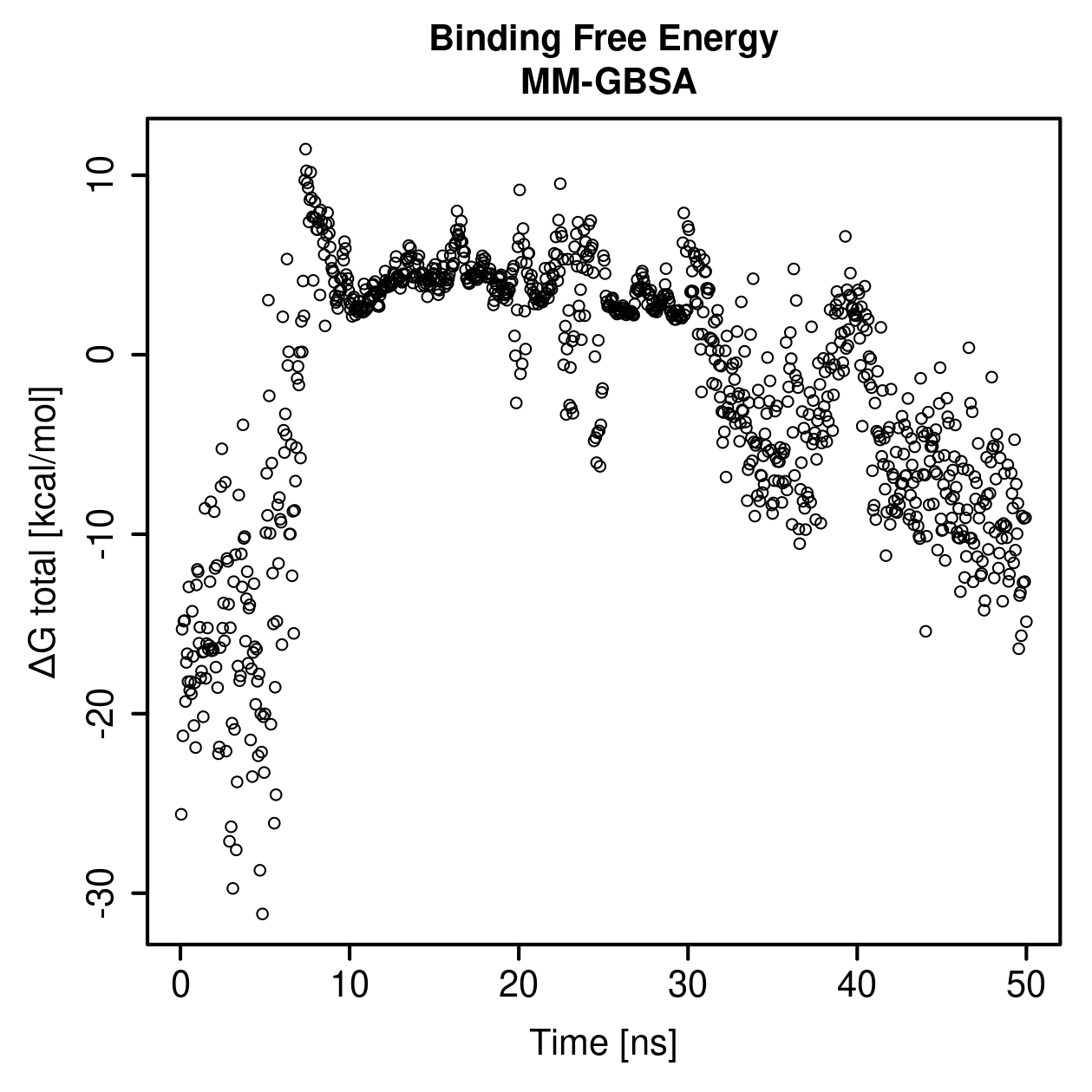 MM-GBSA Plot