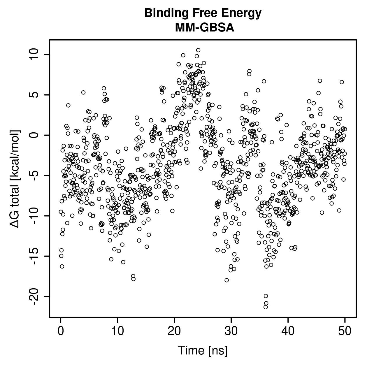 MM-GBSA Plot