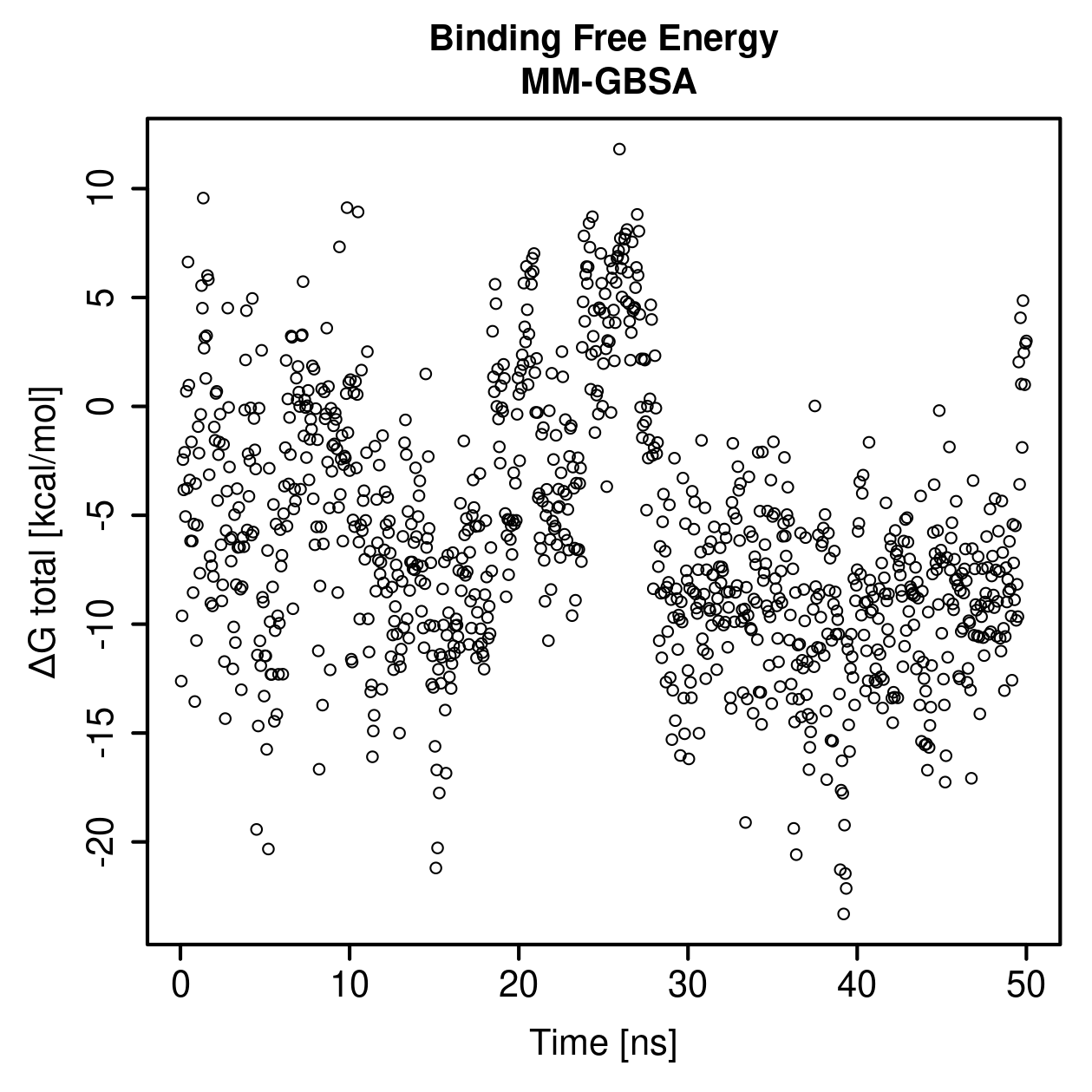 MM-GBSA Plot