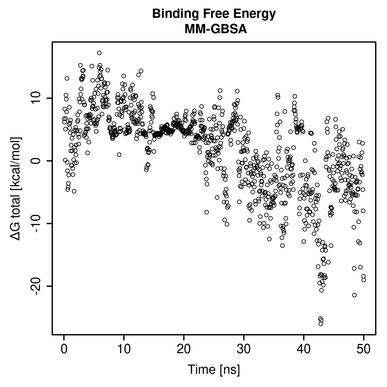 MM-GBSA Plot