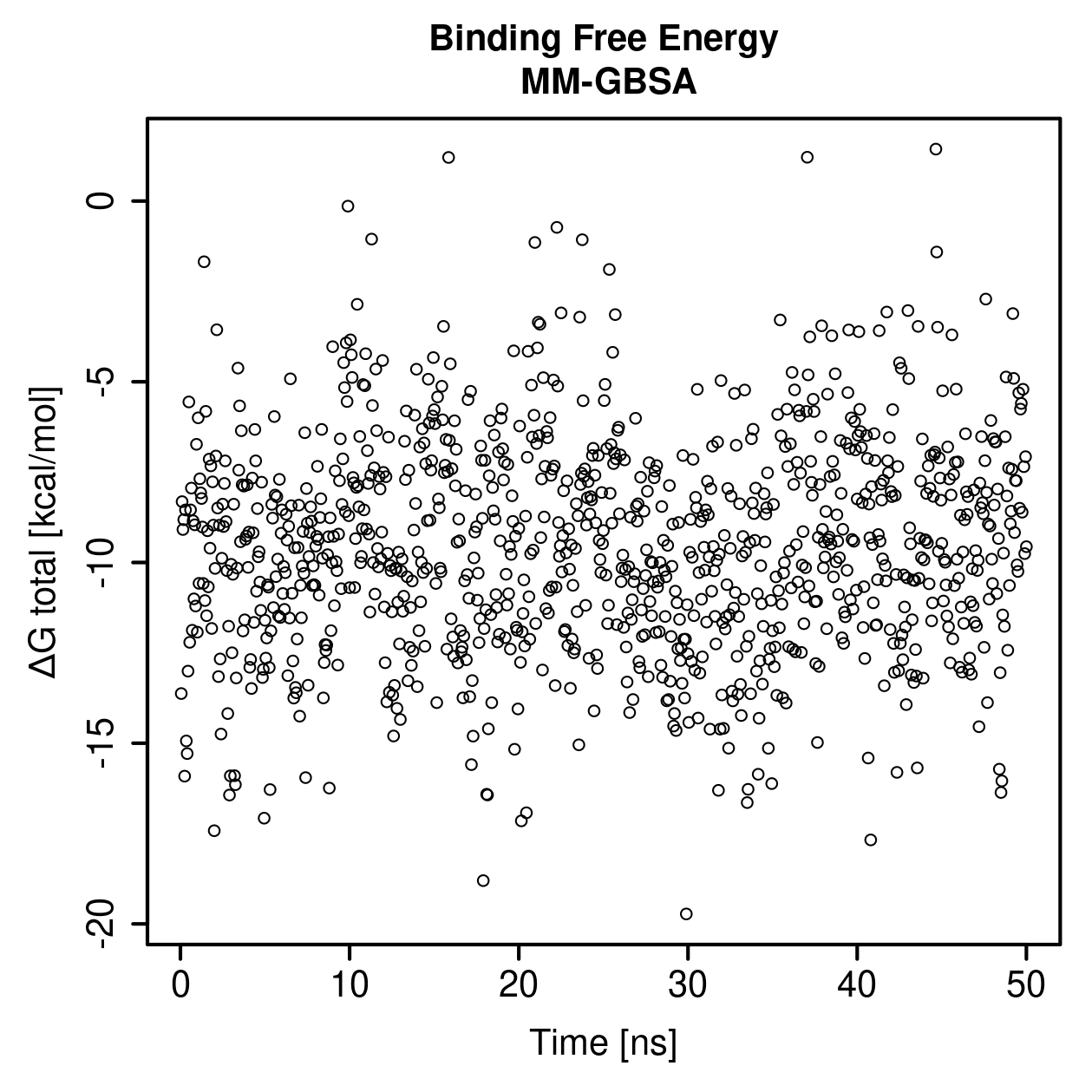 MM-GBSA Plot