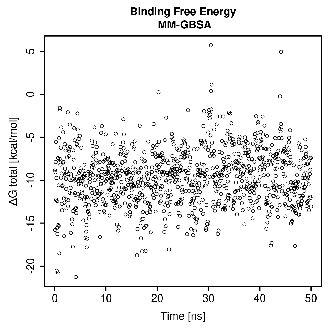 MM-GBSA Plot