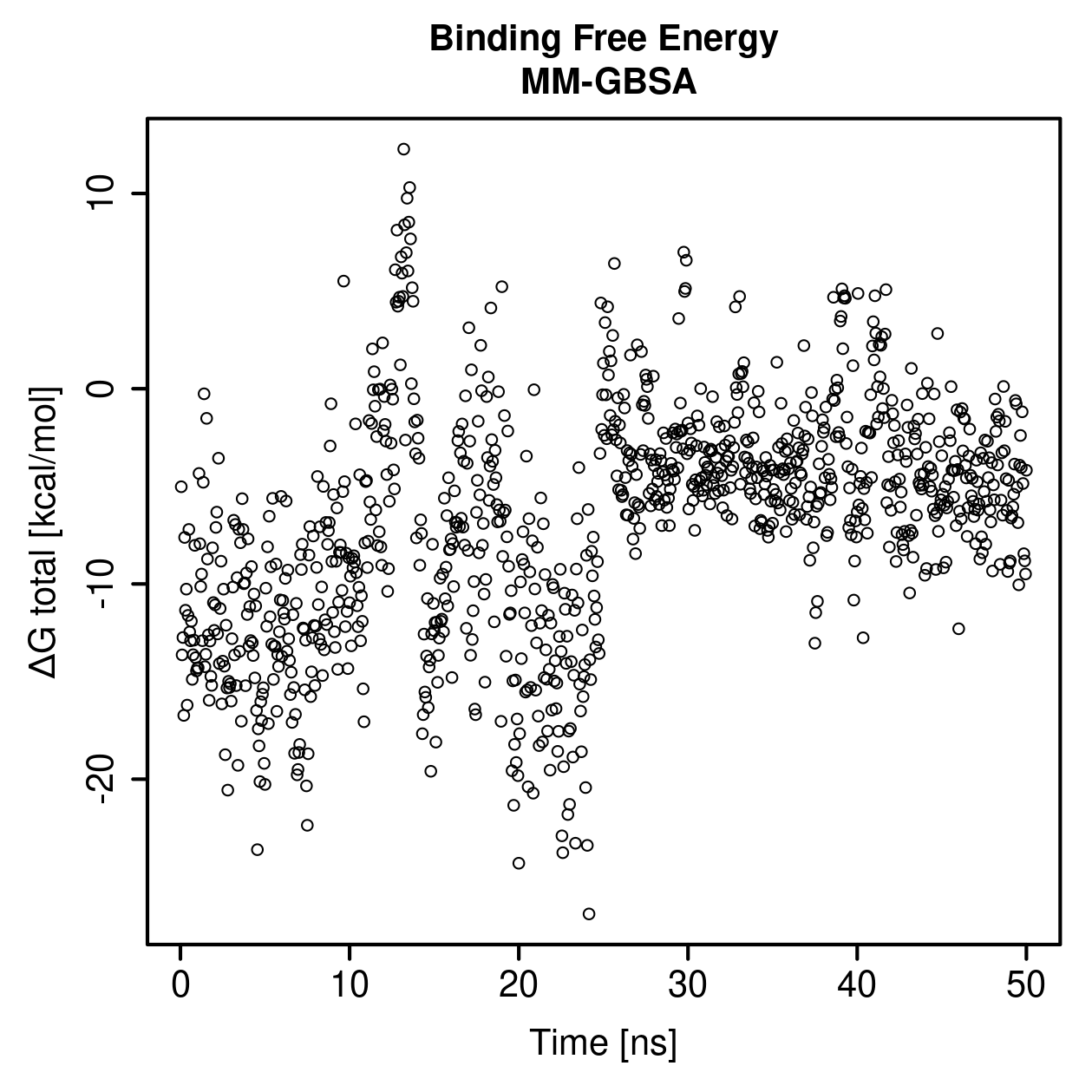 MM-GBSA Plot