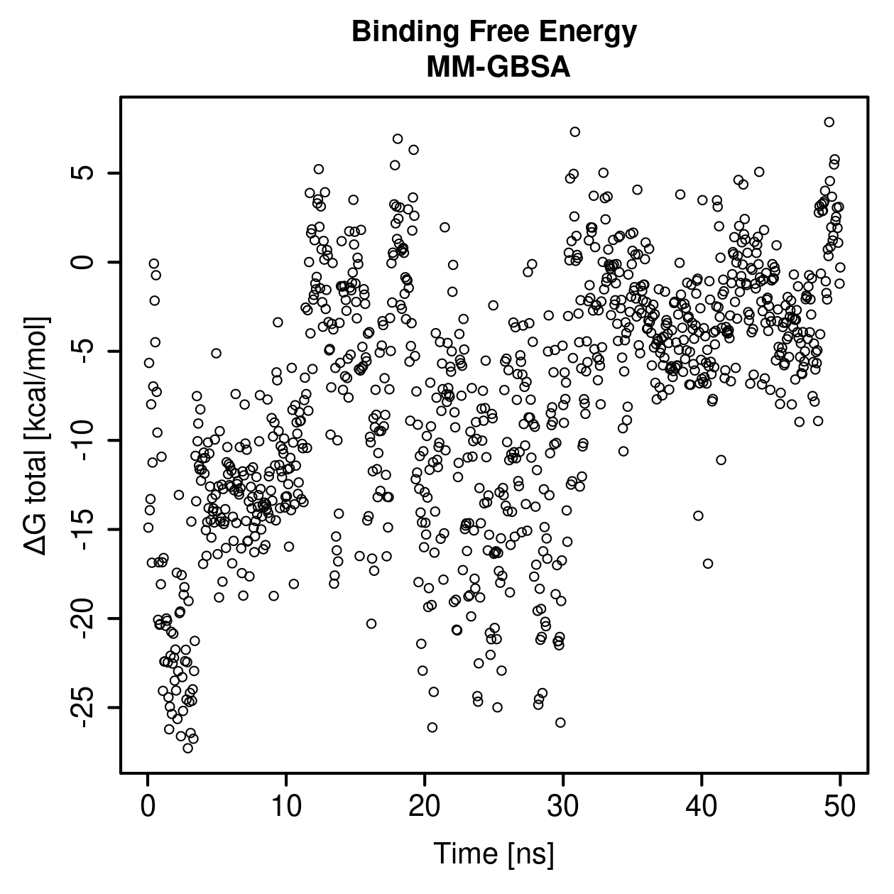 MM-GBSA Plot