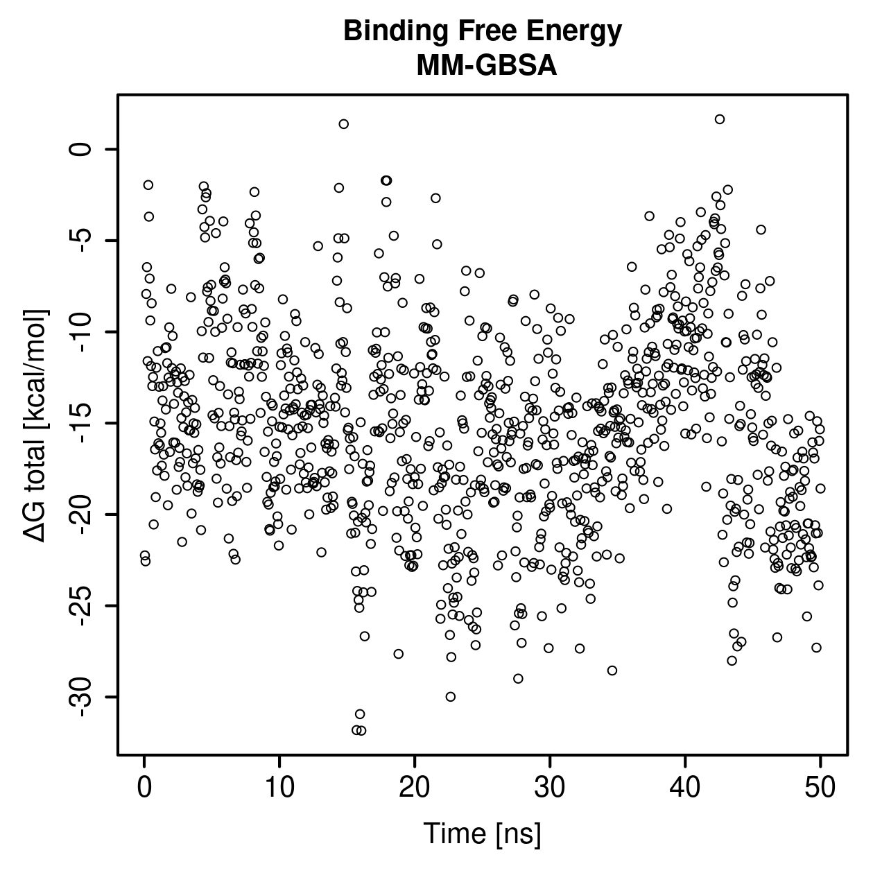 MM-GBSA Plot